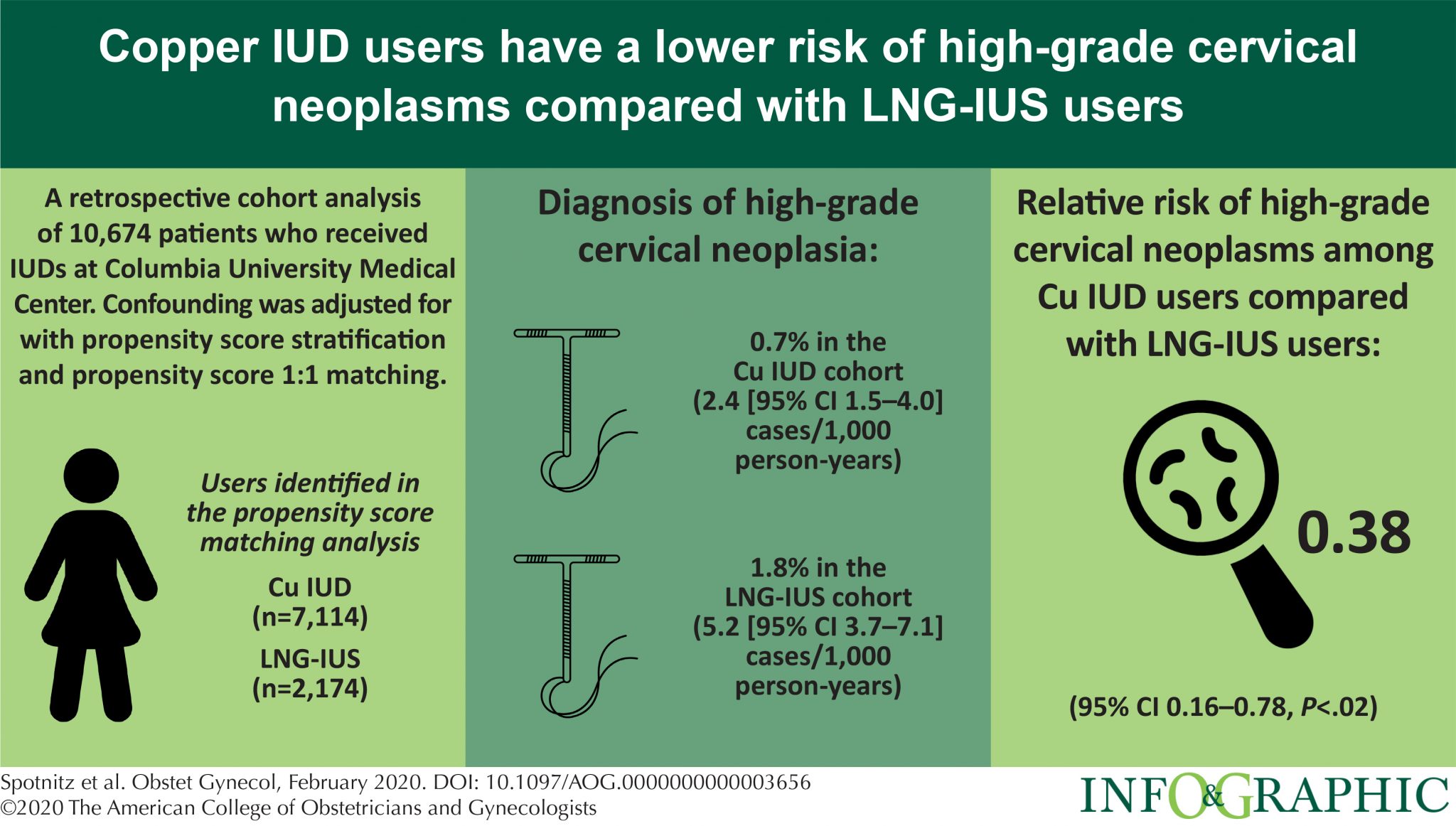 Cervical Cancer Risk Decreases In Users Of Copper IUDs Vs Hormonal cervical-cancer-risk-decreases-in-users-of-copper-iuds-vs-hormonal