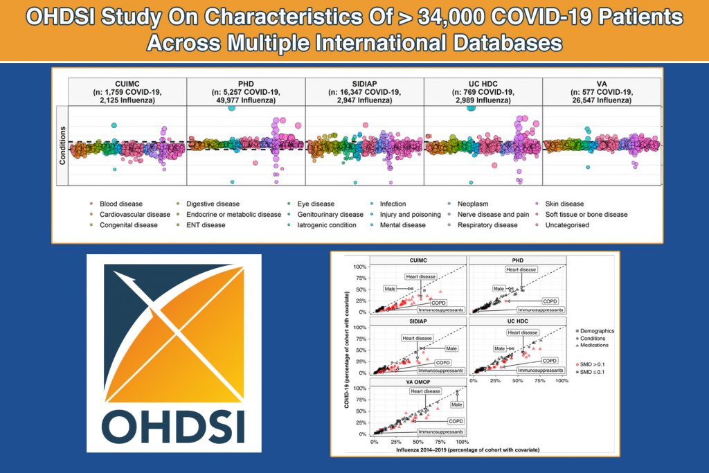 Hospitalized COVID-19 Patients Are Younger, Healthier Than Influenza Patients